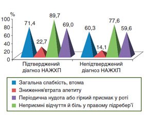 Results of the observational cross-over PRELID 2 study (2015–2016). Part 1. The prevalence of non-alcoholic fatty liver disease, the characteristics of concomitant pathology, metabolic syndrome and its individual criteria in patients seeking general practitioners’ and gastroenterologists’ help in Ukraine
