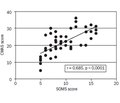 Trait anxiety and somatization levels in children with irritable bowel syndrome