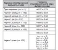 The effectiveness of hyperopia correction by wearing contact lenses in school-age children in the long-term follow-up