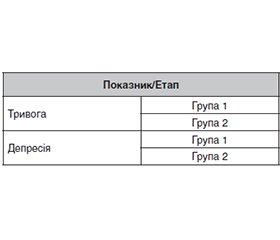 Нові можливості лікування гострого болю після лапароскопічної холецистектомії