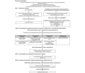 Management of patients with knee osteoarthritis in accordance with the recommendations of the modern medical societies: focus on ESCEO 2019