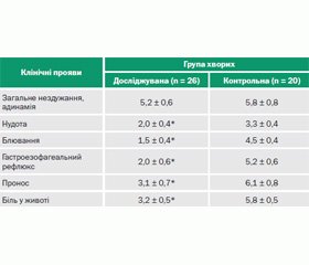 Роль сучасних прокінетиків при корекції дисфункцій травного каналу