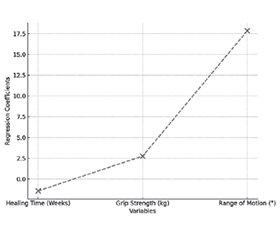 Вплив традиційного бандажування на час загоєння переломів передпліччя в дітей порівняно з сучасними методами