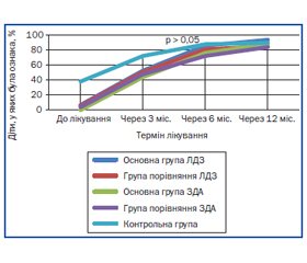 Новые подходы относительно повышения морфофункциональной готовности к систематическому школьному обучению детей шестилетнего возраста с железодефицитными состояниями