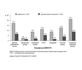 Денна сонливість: як знайти та знищити причину