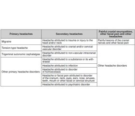 A clinical case of a combination of secondary headache with recurrent genital rash in an immunocompetent woman