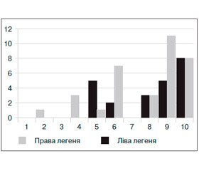 Etiological Features of Community-Acquired Pneumonia Associated with the Outbreak of Acute Respiratory Diseases and Peculiarities of Its Course in Mobilized Soldiers of the Armed Forces of Ukraine