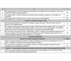 UK Kidney Association Clinical Practice Guideline: Sodium-Glucose Co-transporter-2 (SGLT-2) Inhibition in Adults with Kidney Disease