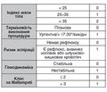 Великі небезпеки «малих» анестезій