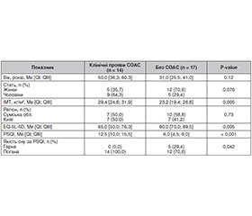 Наслідки порушення сну у пацієнтів з інсулінорезистентністю під час воєнного стану в Україні