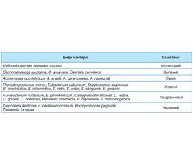 Вибір антибактеріальних препаратів у стоматології з урахуванням мікробіому ротової порожнини