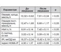 Рівні аполіпопротеїнів А1 і В у сироватці крові та їх співвідношення у молодих дорослих із соматотропною недостатністю в динаміці терапії рекомбінантним гормоном росту