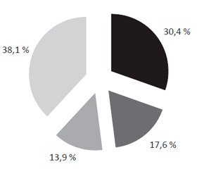 Comparison of prevalence, incidence and disability from nervous diseases and epilepsy among children of the Kharkiv region and Ukraine