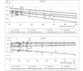 Roles of the Combined Metabolic Therapy in the Restoration of Postoperative Cognitive Dysfunction in Geriatric Patients after Emergency Abdominal Operations