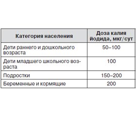 Интеллект ребенка и йодный дефицит: механизмы негативного влияния и пути профилактики