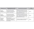 Clinical Pharmacogenetics Implementation Consortium (CPIC) Guidelines for CYP3A5 Genotype ànd Tacrolimus Dosing