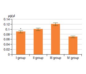 Assessment of the intestinal microbiota and fecal short-chain fatty acids content in children with non-alcoholic fatty liver disease