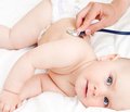 Опыт применения Беродуала у детей грудного возраста с синдромом бронхиальной обструкции